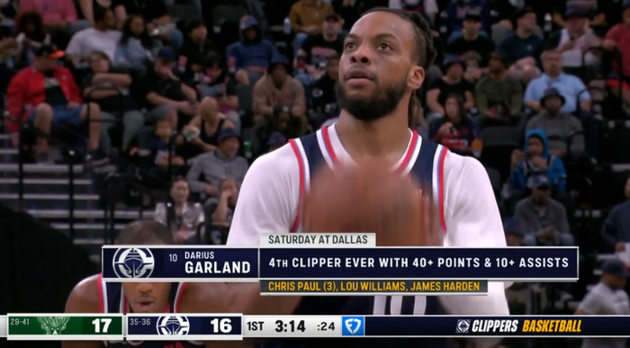 加兰成快船队史第四位40+10助攻球员 创里程碑纪