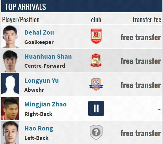 董路加盟北京通州鹏瑞引五将助阵